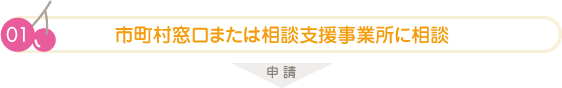 市町村窓口または相談支援事業所に相談