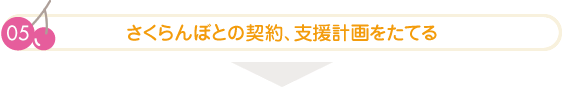 さくらんぼとの契約、支援計画をたてる