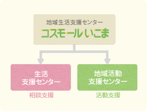 事業移行図